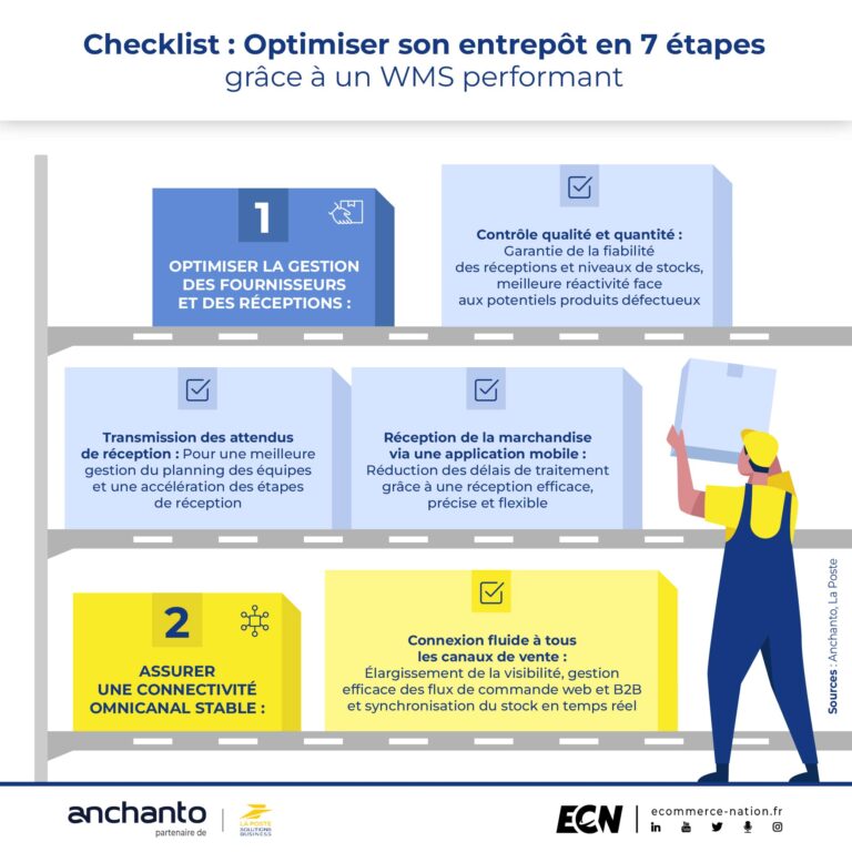 WMS comment optimiser ses opérations logistiques