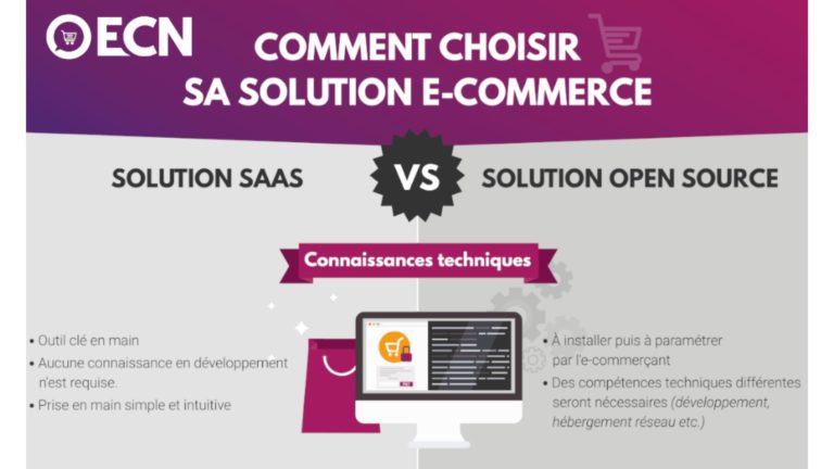 Comment choisir sa solution e-commerce ?