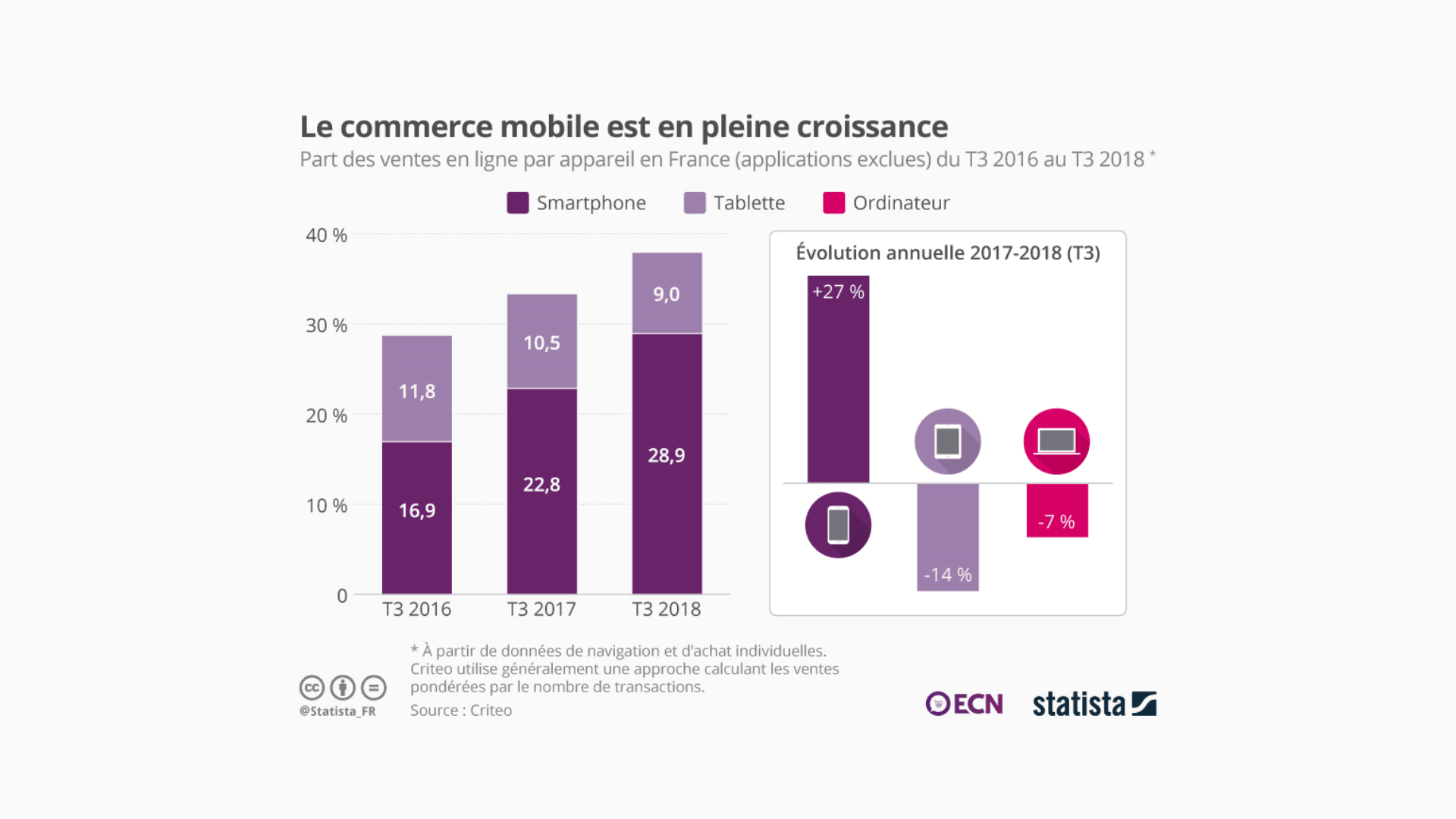 MCommerce  définition et guide complet  ECommerce Nation