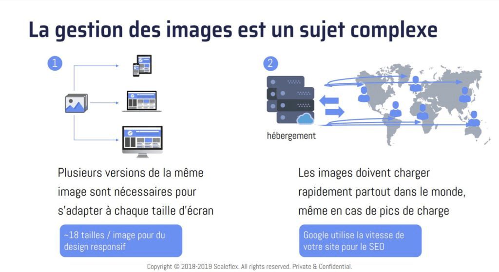 optimiser images produits ecommerce images exemples gestion image