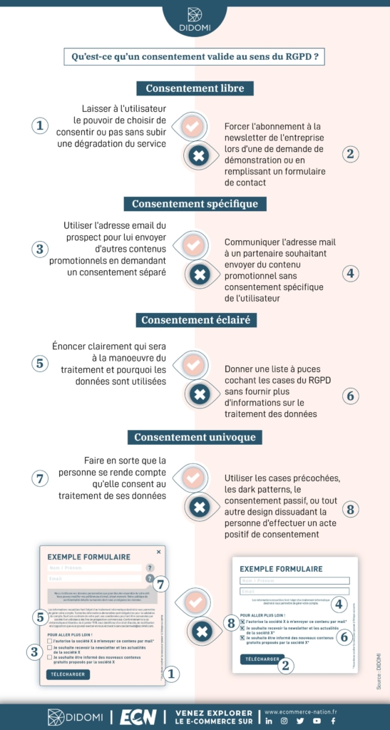 infographie sur le consentement valide au sens du rgpd