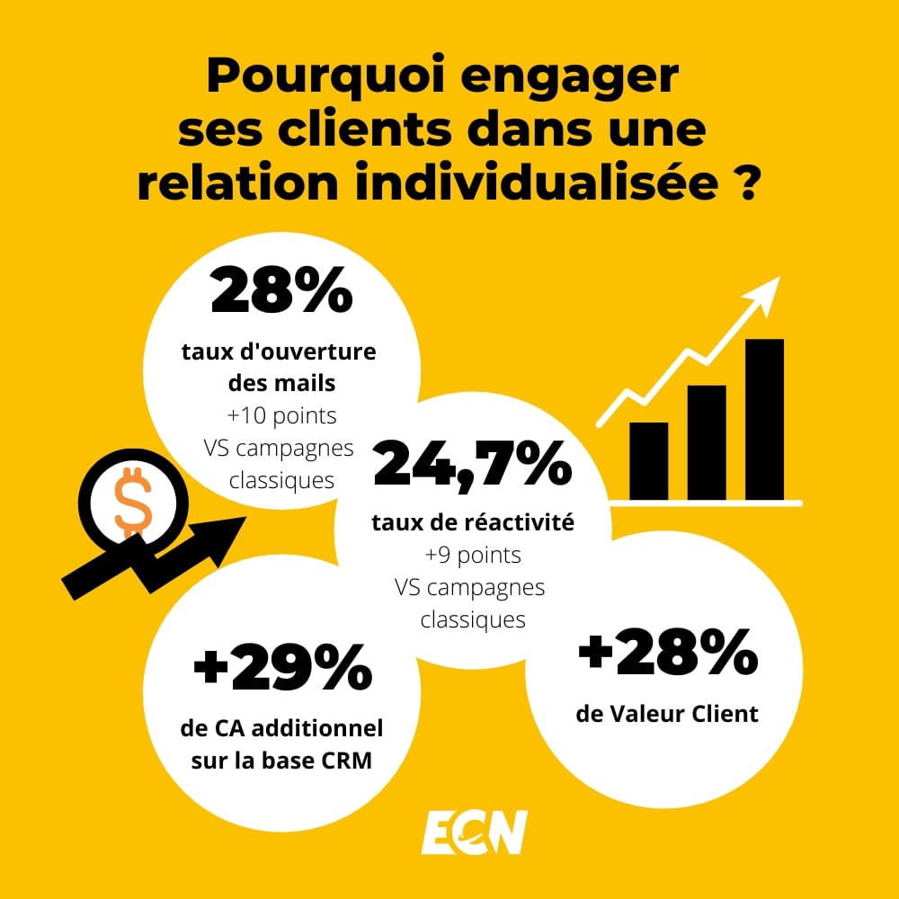 relation client individualisee