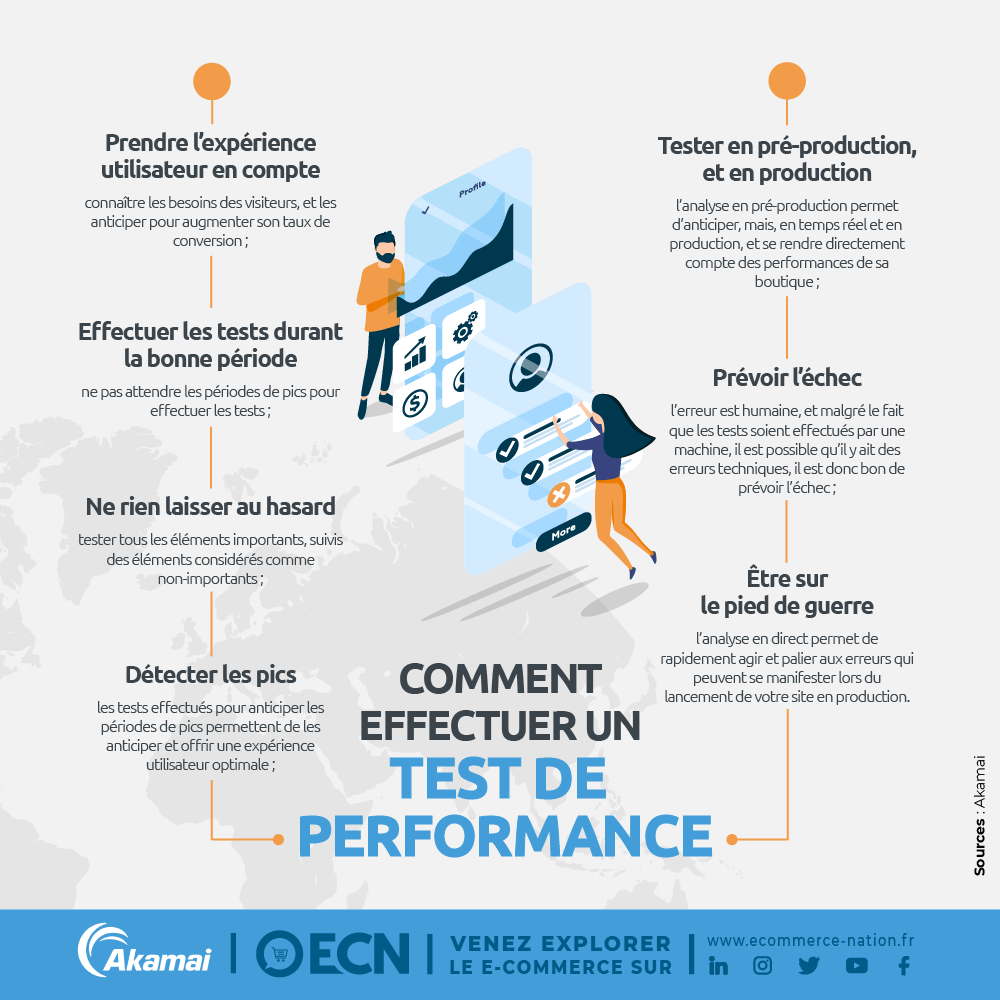 test performance infographie
