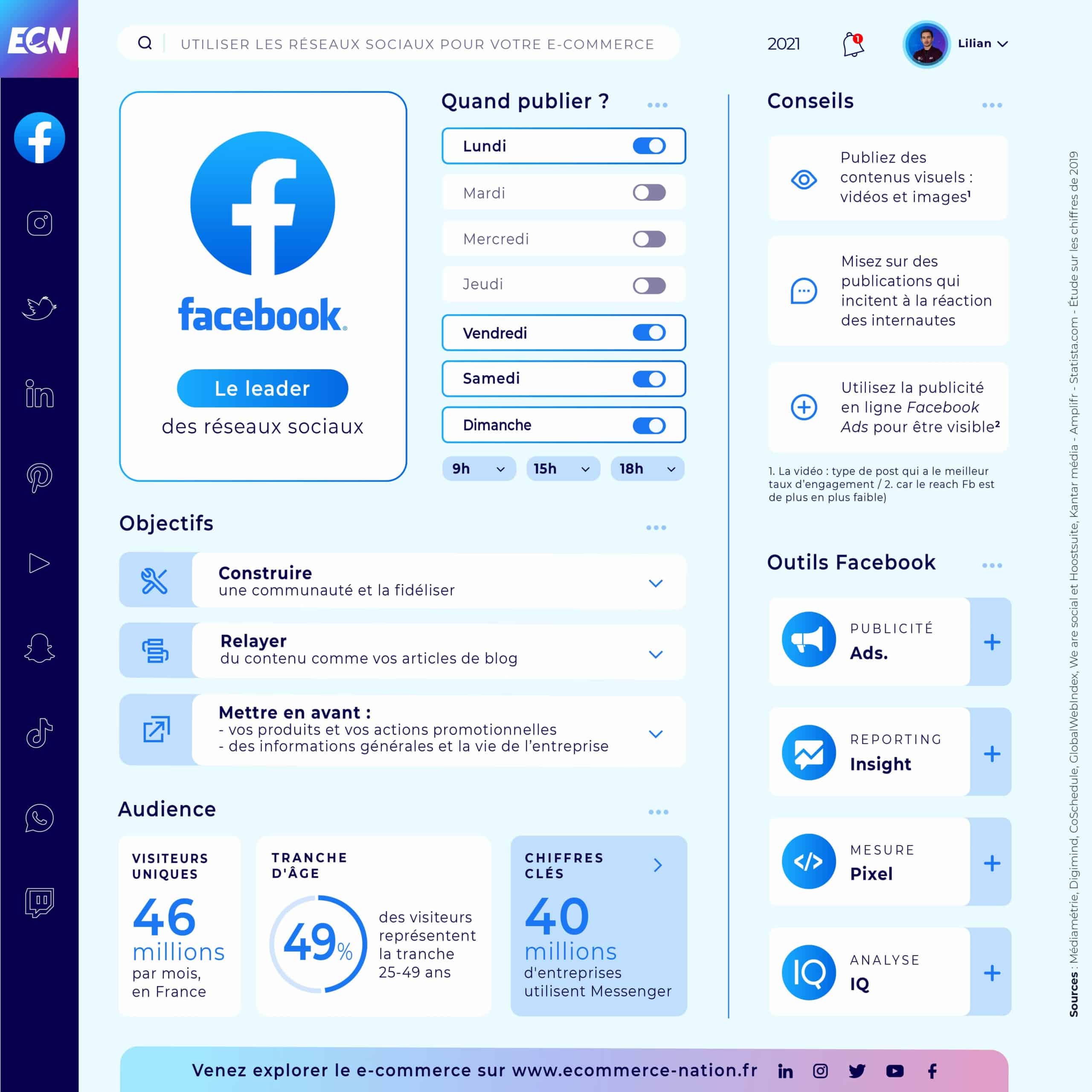 Réseaux Sociaux : Guide complet pour votre E-commerce Infographie Facebook 2021