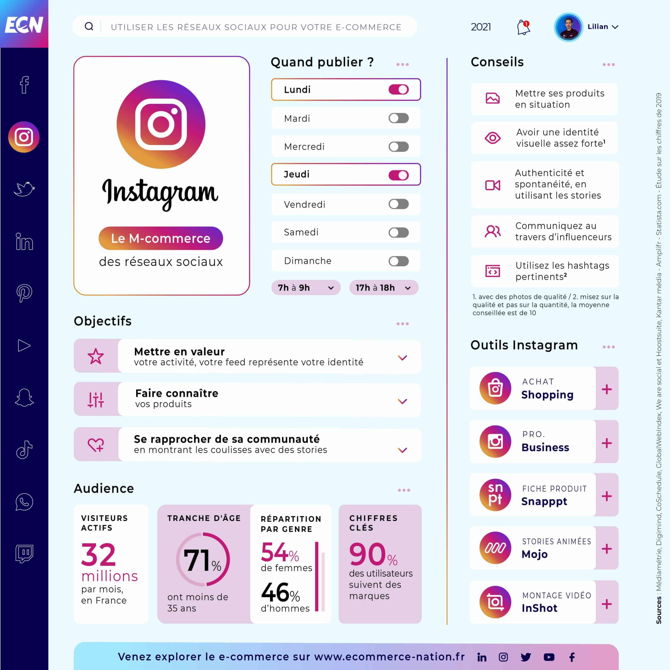 Réseaux Sociaux : Guide complet pour votre E-commerce Infographie Instagram 2021