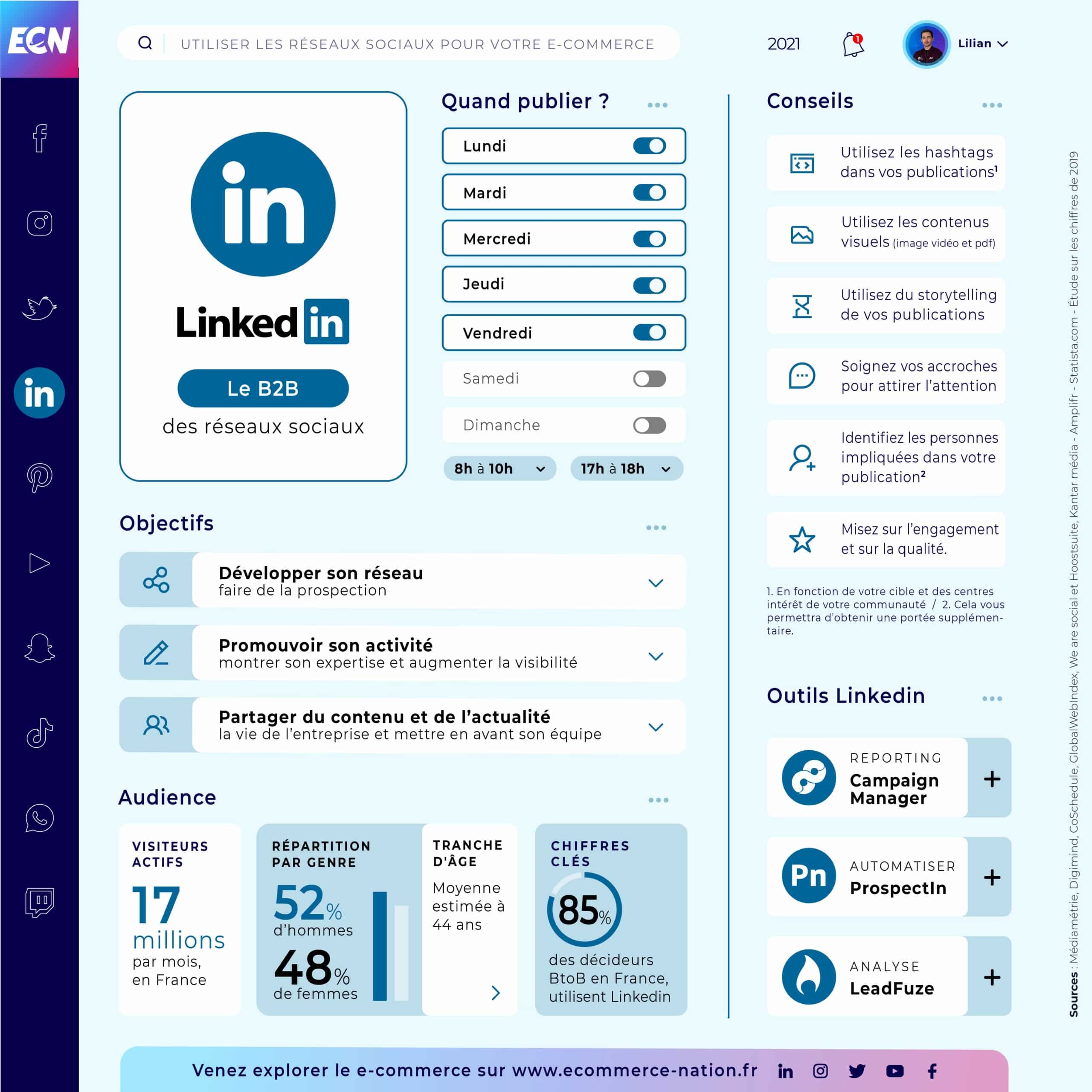 Réseaux Sociaux : Guide complet pour votre E-commerce Infographie LinkedIn 2021