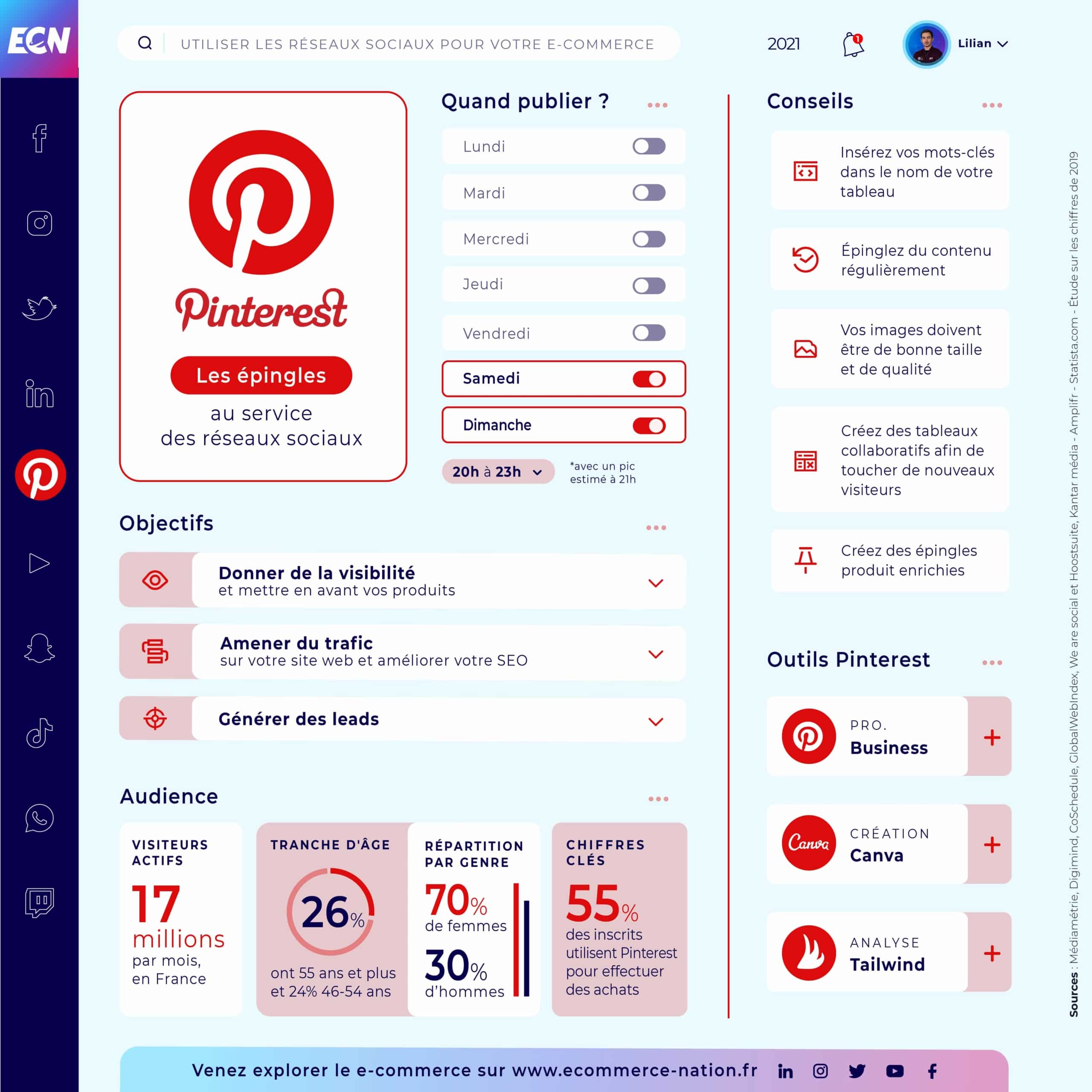 Réseaux Sociaux : Guide complet pour votre E-commerce Infographie Pinterest 2021