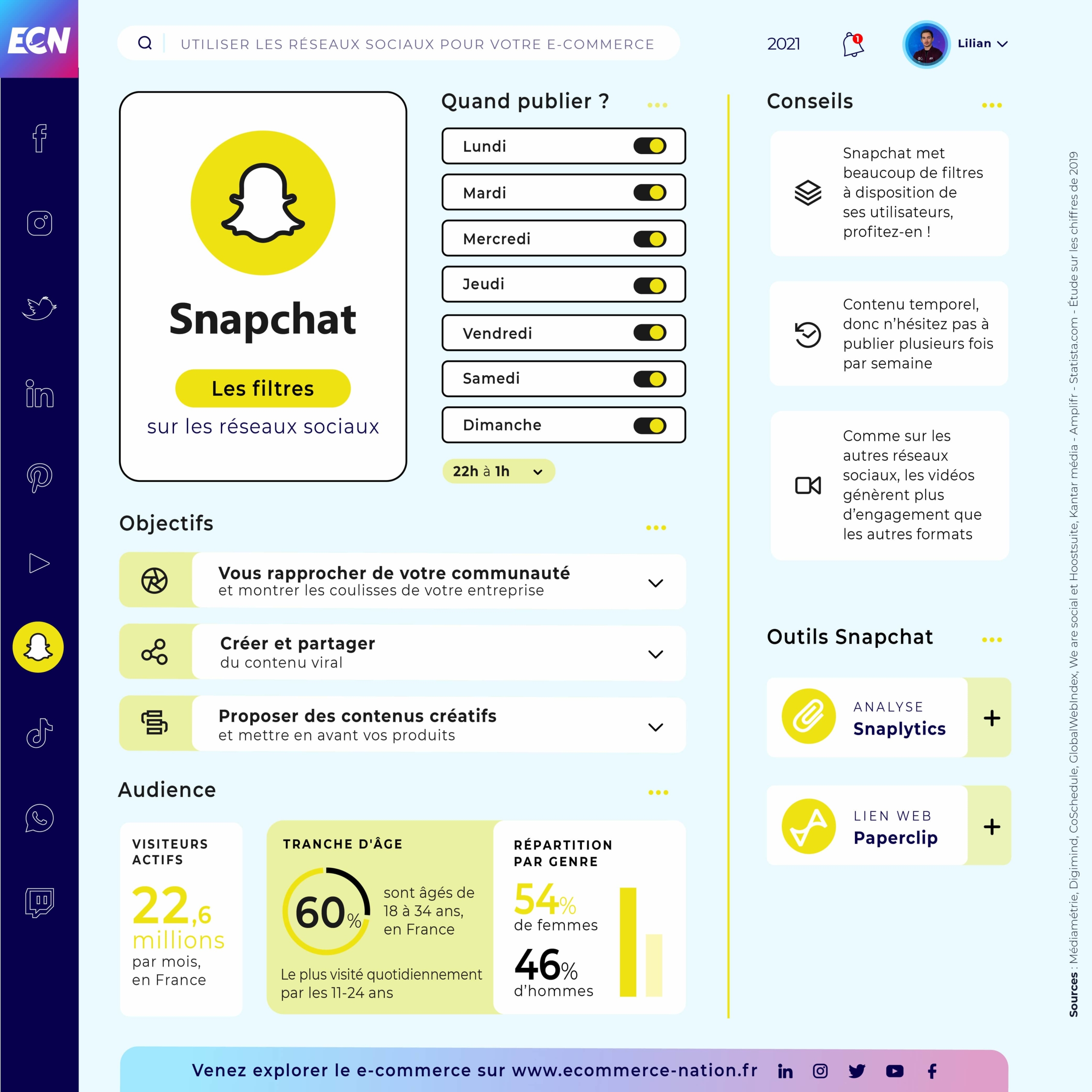 Infographie réseaux sociaux - Snapchat et heures de publication