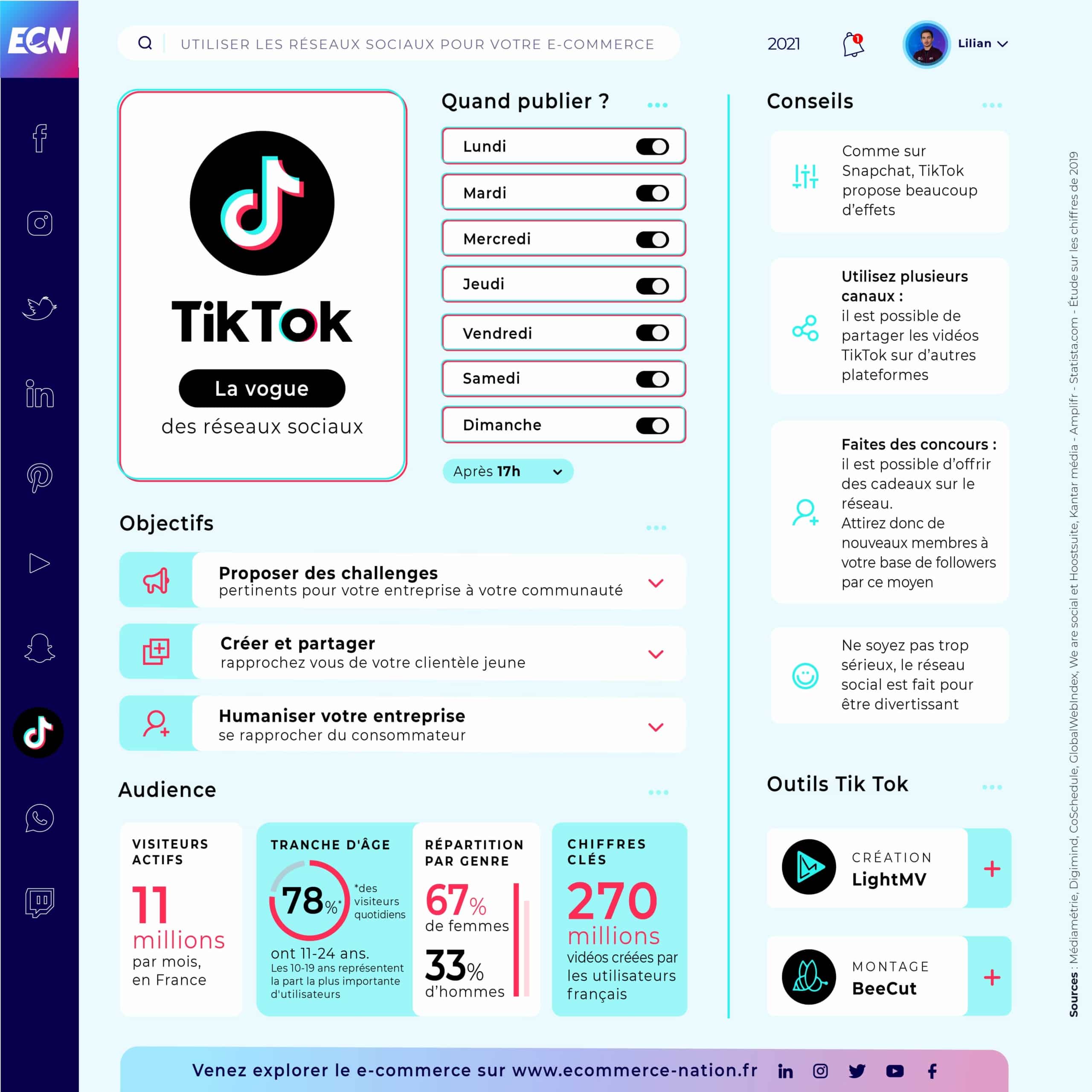 Réseaux Sociaux : Guide complet pour votre E-commerce Infographie TikTok 2021