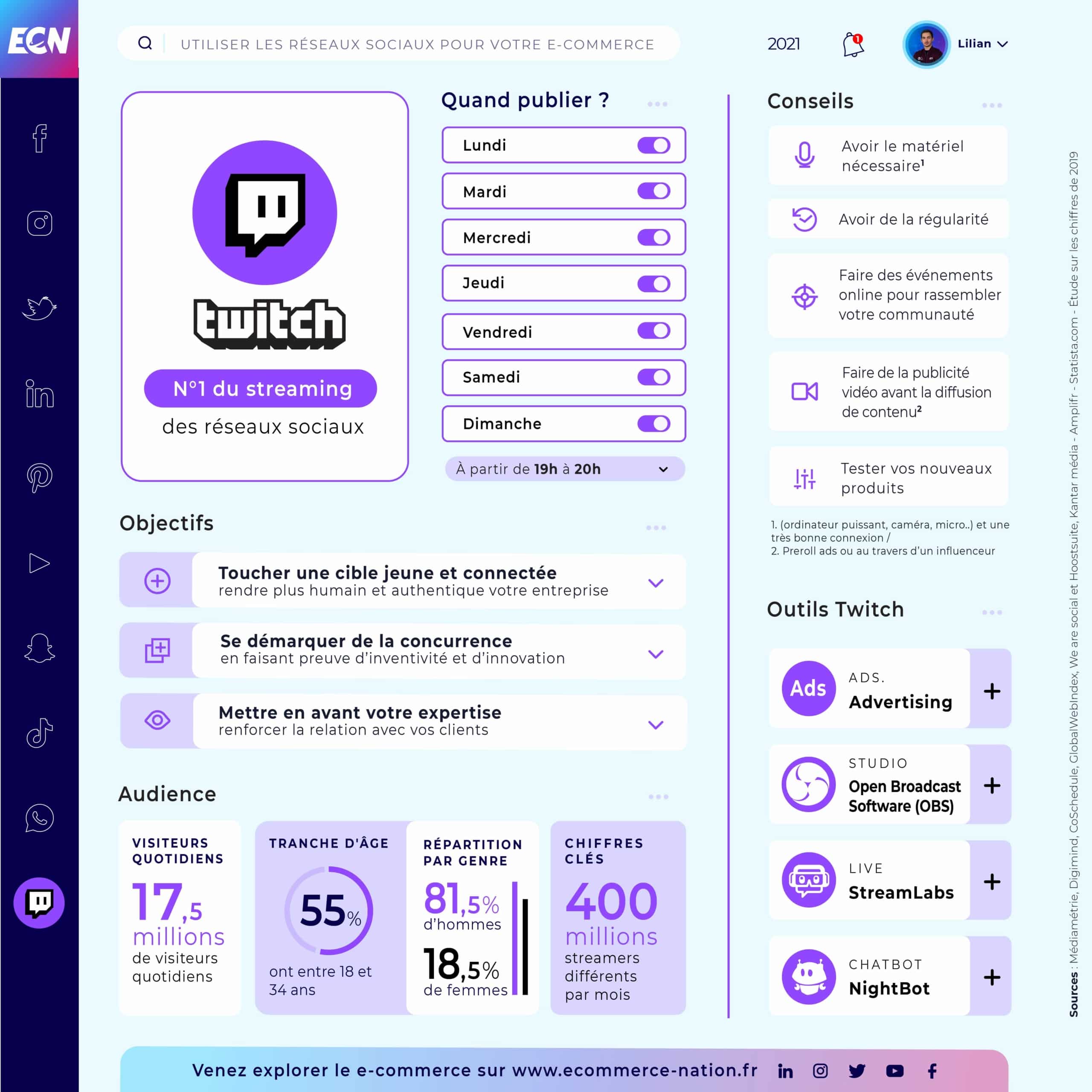Réseaux Sociaux : Guide complet pour votre E-commerce Infographie Twitch 2021