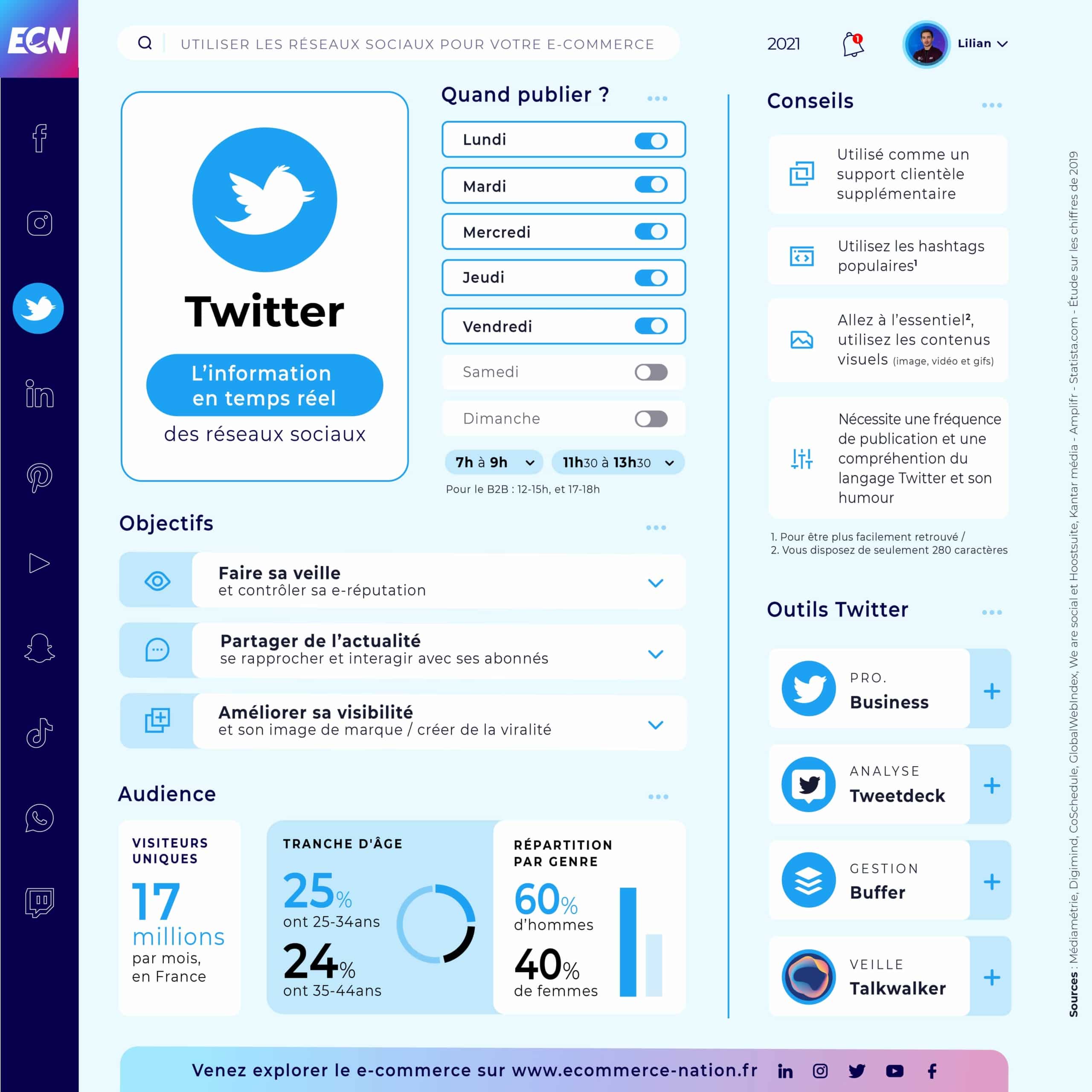 Réseaux Sociaux : Guide complet pour votre E-commerce Infographie Twitter 2021