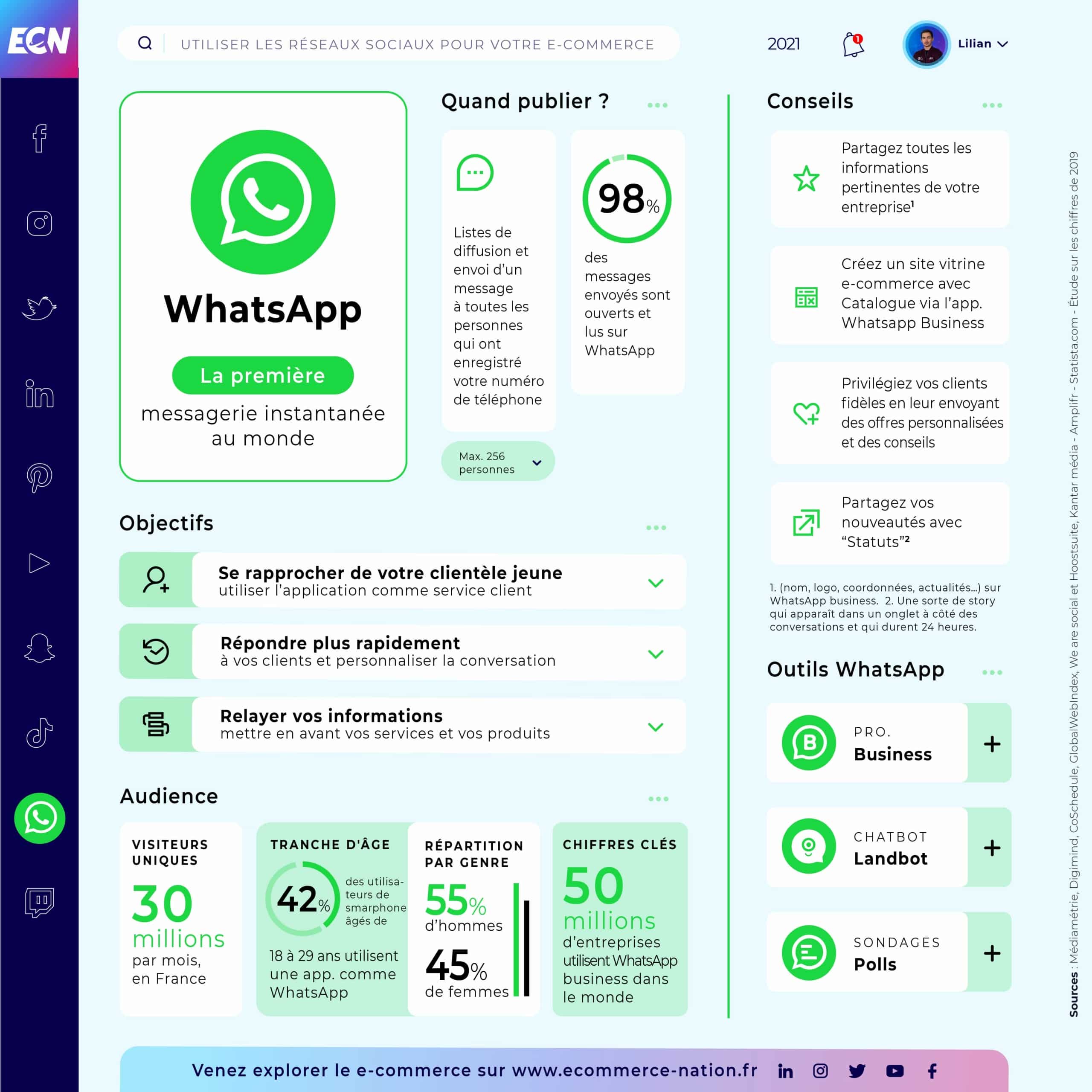 Réseaux Sociaux : Guide complet pour votre E-commerce Infographie WhatsApp 2021