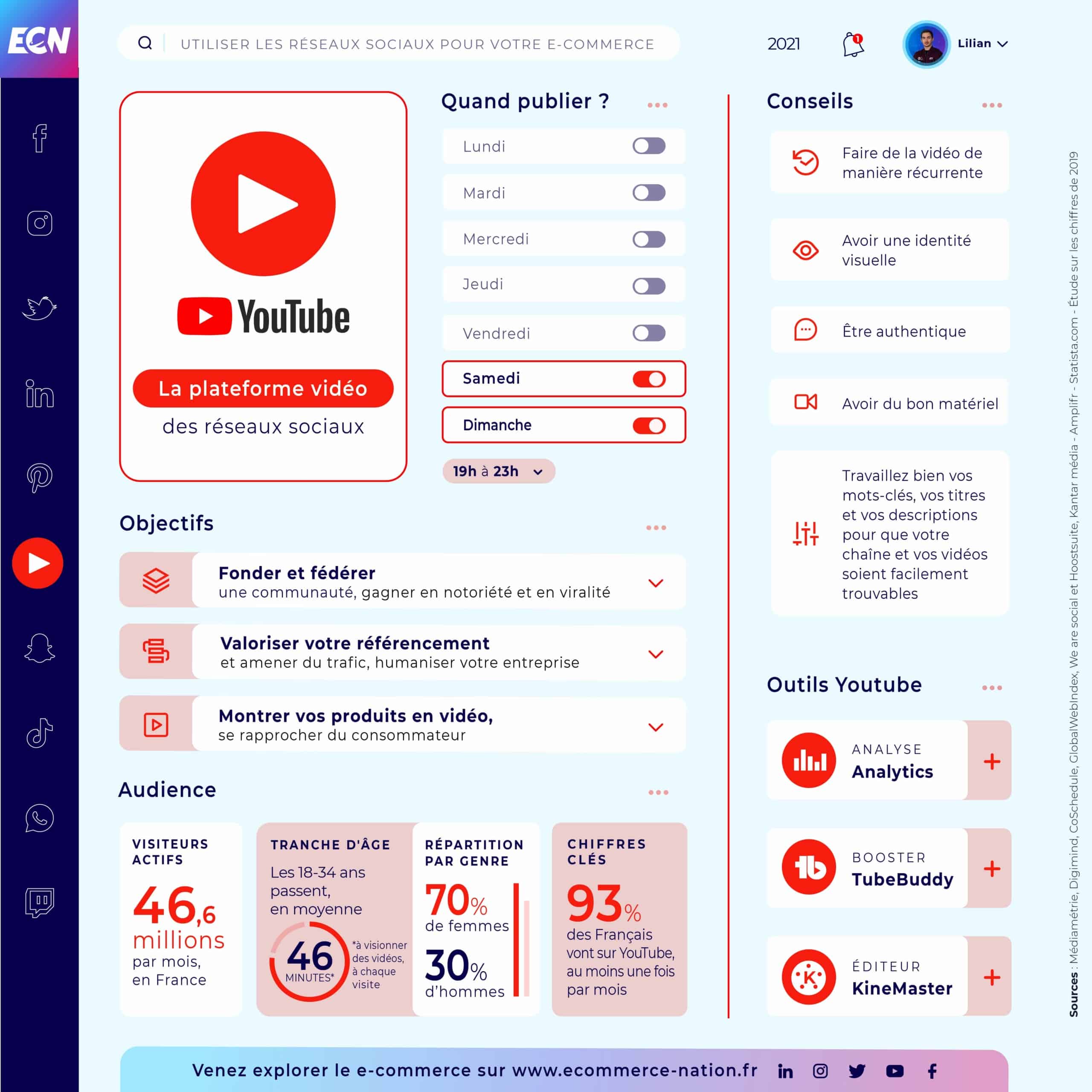 Réseaux Sociaux : Guide complet pour votre E-commerce Infographie YouTube 2021
