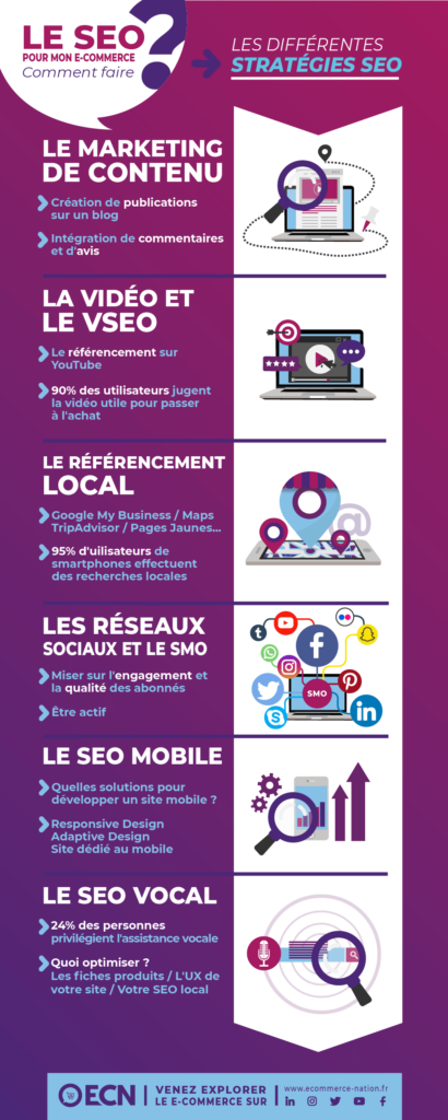 guide complet referencement naturel seo strategie image strategies seo e commerce