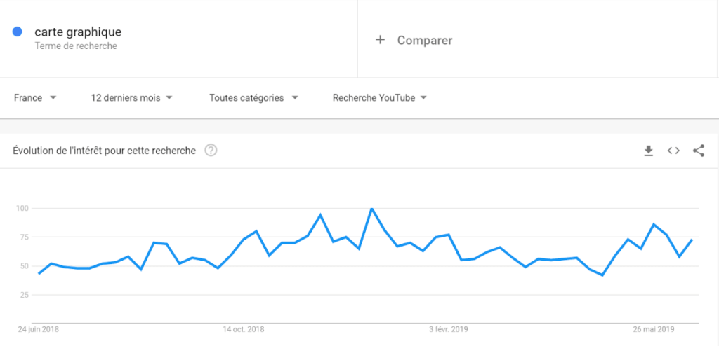 ameliorer chaine youtube astuces image resultats google trends