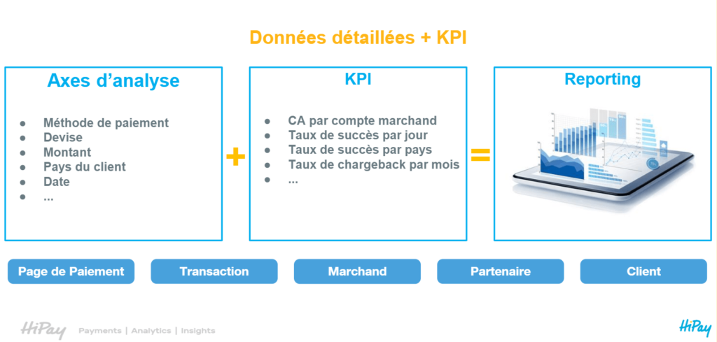 KPI min