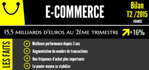 Les-chiffres-clés-du-ecommerce-au-2ème-trimestre-2015