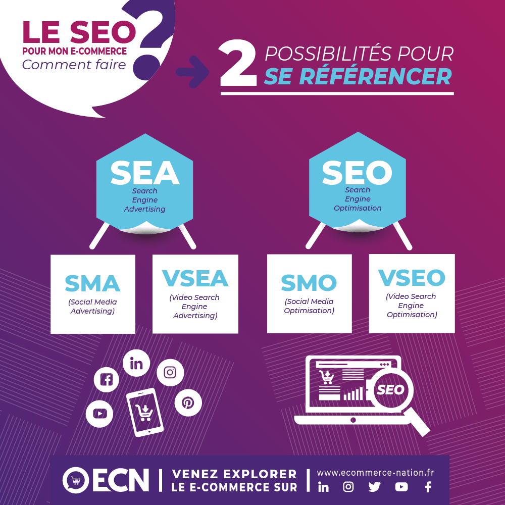 guide complet referencement naturel seo strategie image possibilites referencement