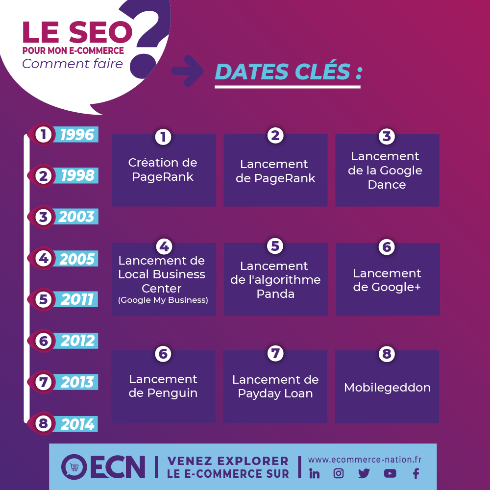 Référencement naturel : Définition, Guide Complet & Outils guide complet referencement naturel seo strategie image dates cles seo