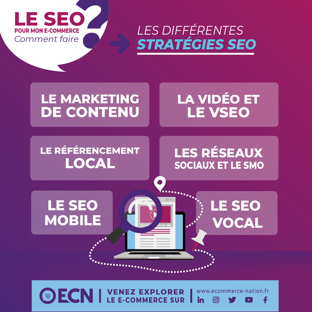 guide complet referencement naturel seo strategie image strategies seo