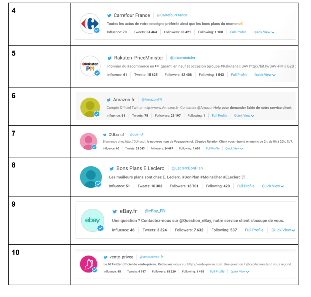 Top 10 e-commercants Twitter