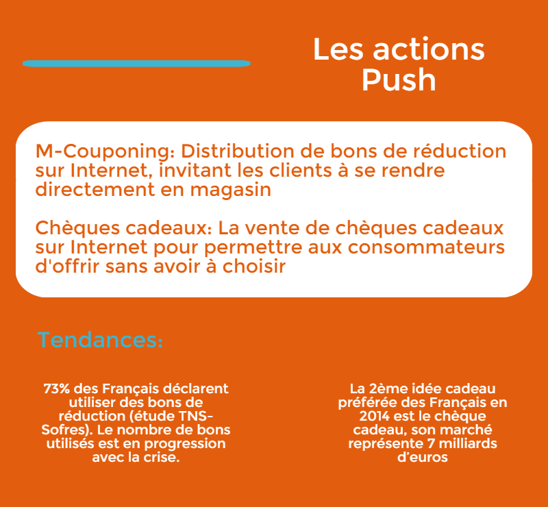 infographie web to store actions push