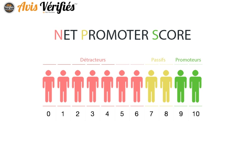 Le Net Promoter Score et Avis Vérifiés