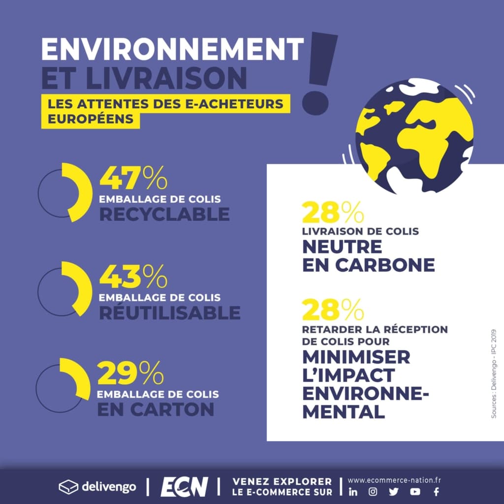 Les envois du e-commerce en Europe cout envoi marchandises