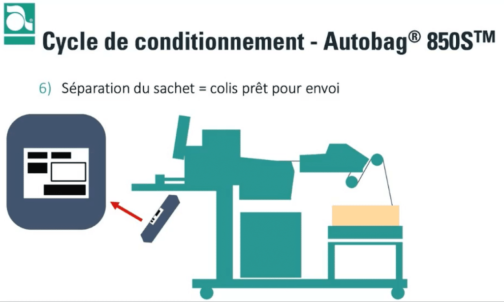 Ligne De Conditionnement Comment La Rationaliser Ligne De Conditionnement Comment La Rationaliser