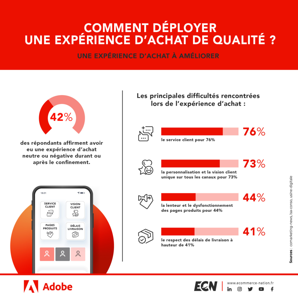 deployer experience d achat exceptionnelle