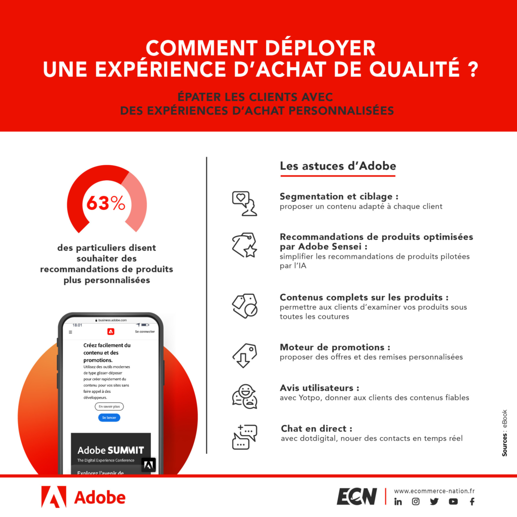 deployer experience dachat qualite