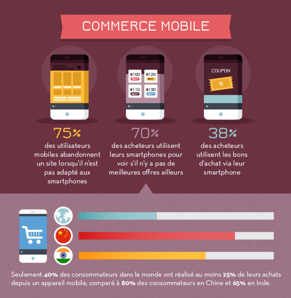 chiffres relation ecommerce consommateur image chiffres commerce mobile
