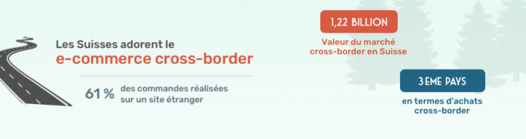 ecommerce suisse cross border