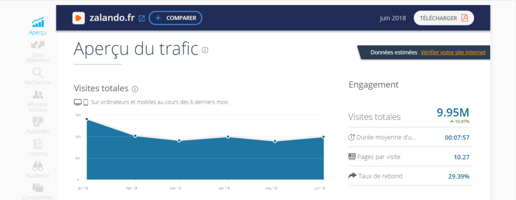 boite a outils ecommerce image apercu trafic zalando