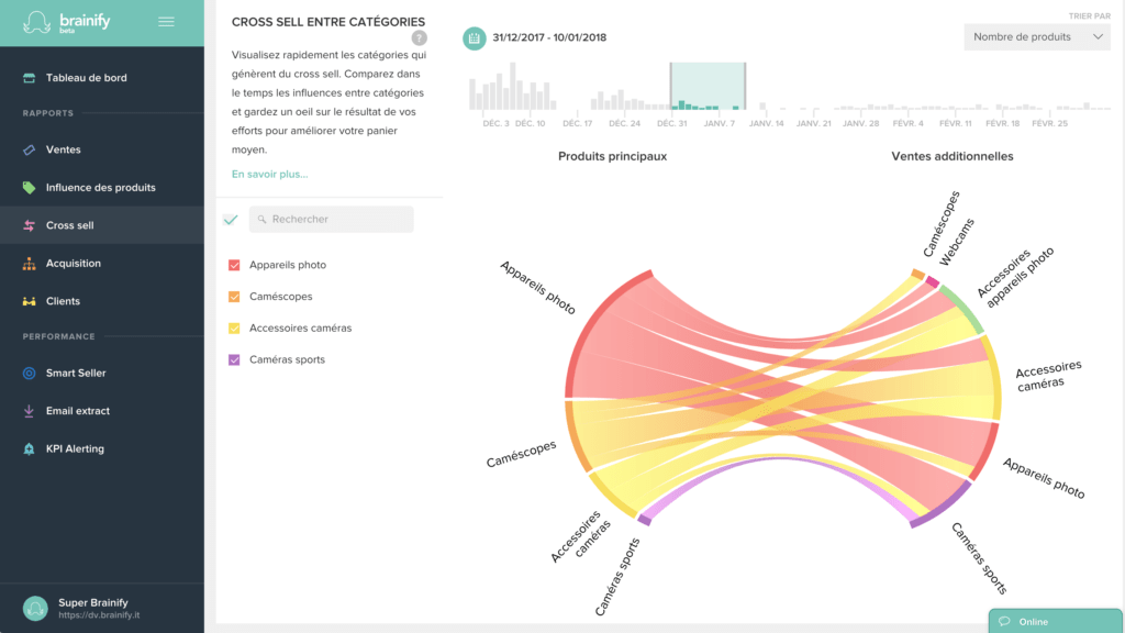 boite a outils ecommerce image exemple rapport cross-selling brainify