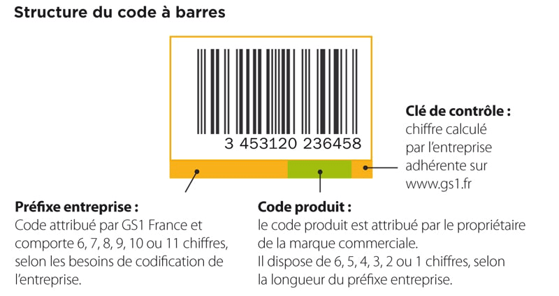 boite a outils ecommerce image exemple code barre gs1