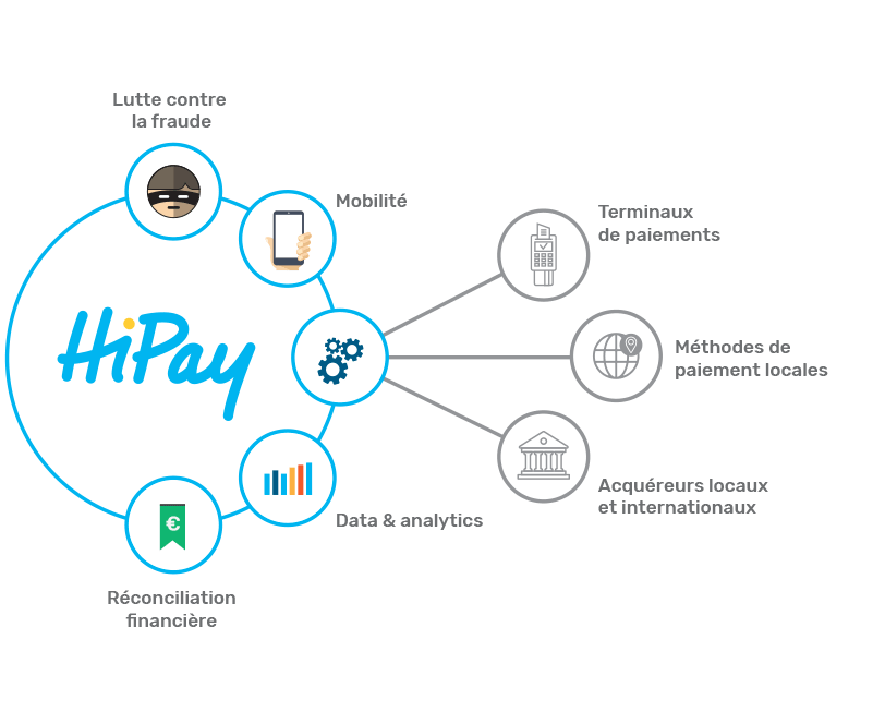 boite a outils ecommerce image solution hipay