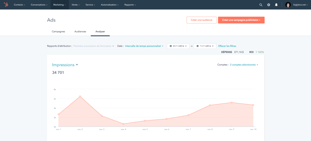 boite a outils ecommerce image exemple donnes hubspot