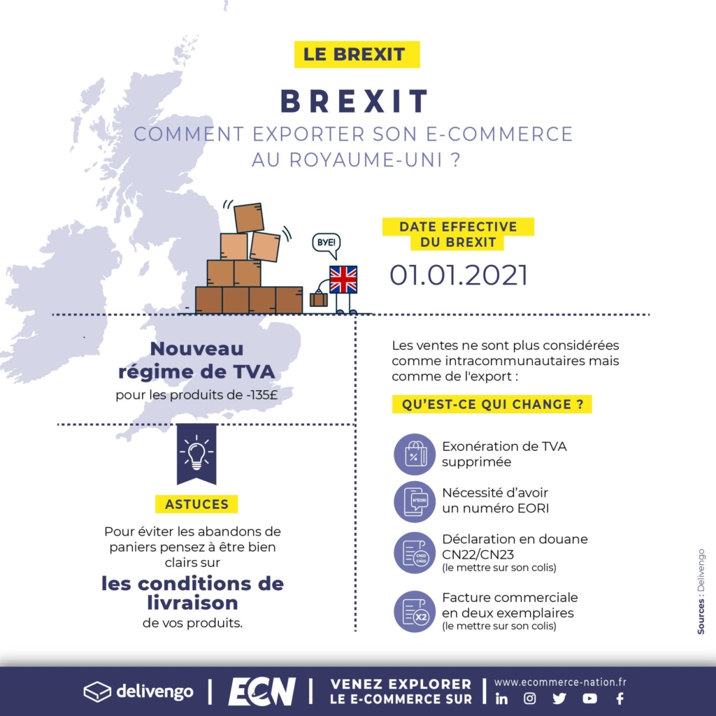 Infographie Brexit : incidence et effets