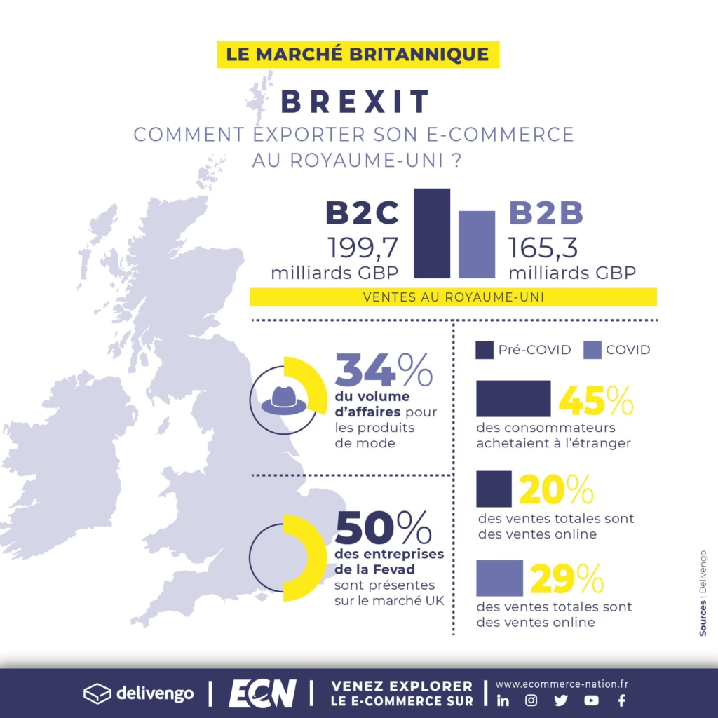 Infographie brexit : le marché anglais
