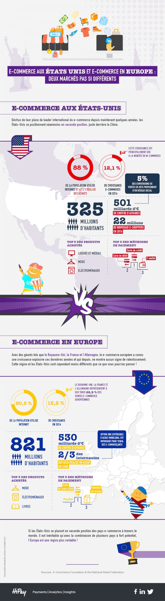 infographie differences ecommerce europe etats unis