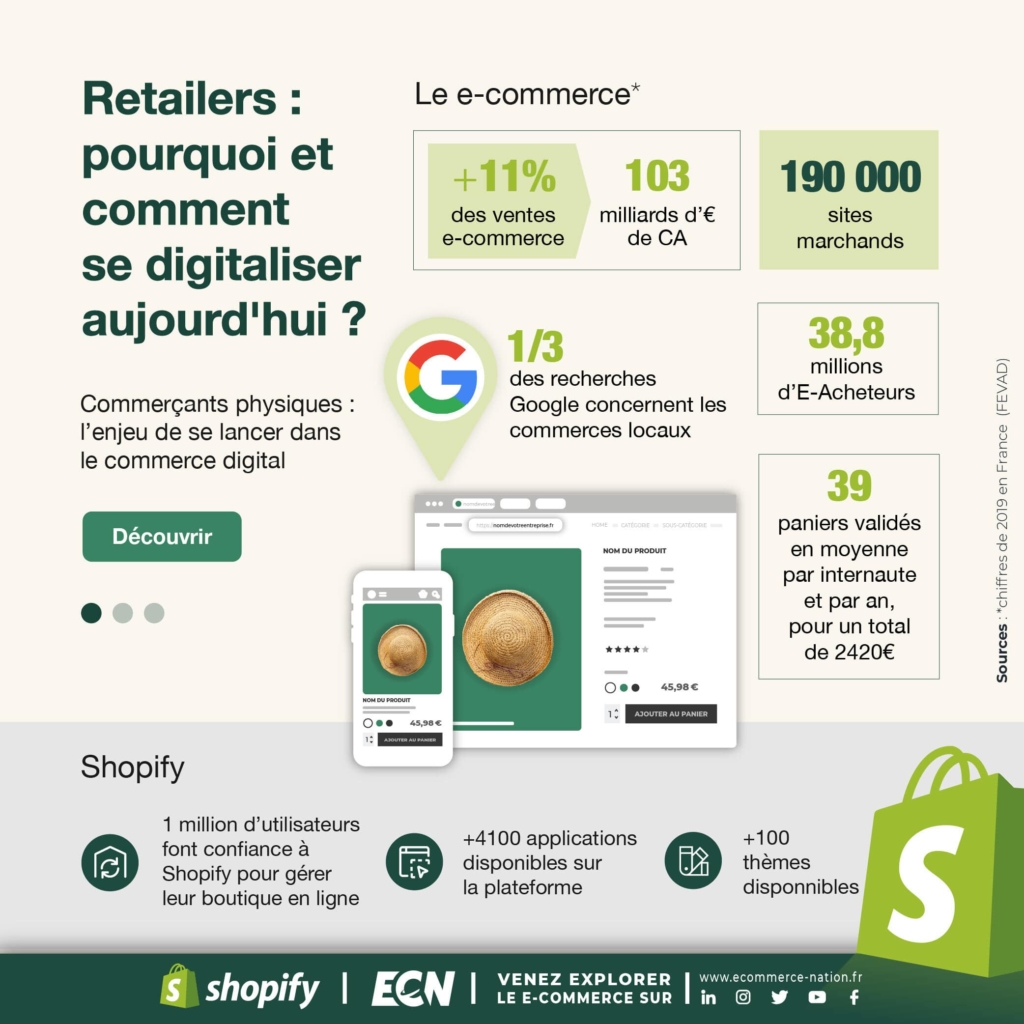 infographie-digitalisation-du-retail-ecommerce