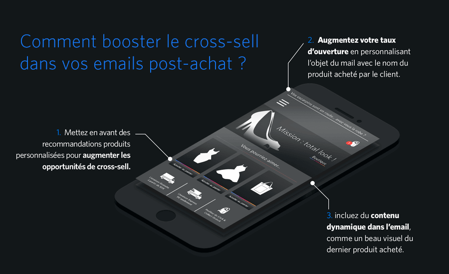infographie comment booster le cross-sell dans vos emails post-achat