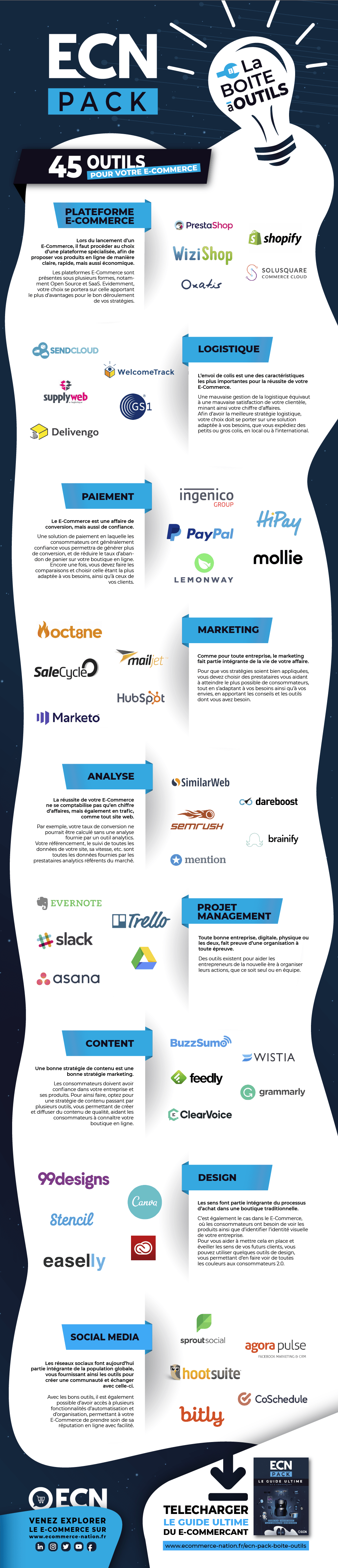 boite a outils ecommerce infographie outils