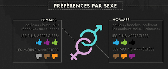 couleurs amelioration conversion ecommerce image informations preference couleur par sexe