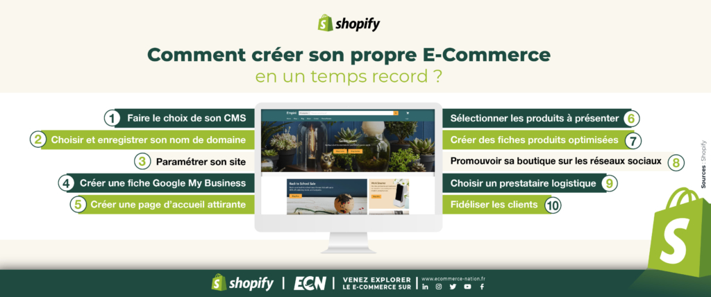 Comment créer son propre E-Commerce ? Shopify Campus