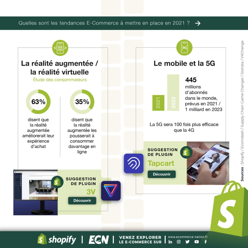 Infographie Shopify : VR, AR et mobile, 5G