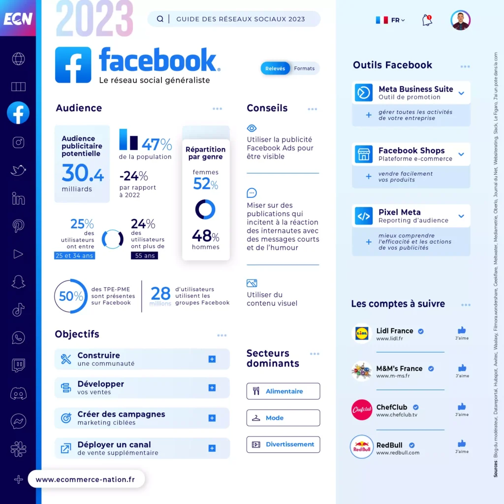 Infographie - Chiffres clés Facebook France en 2023