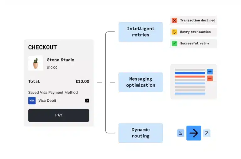 Checkout.com propose un outil pour optimiser le taux d’acceptation des E-commerçants