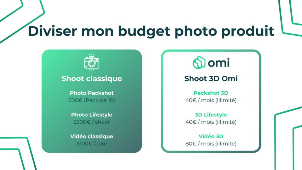 budget solution omi